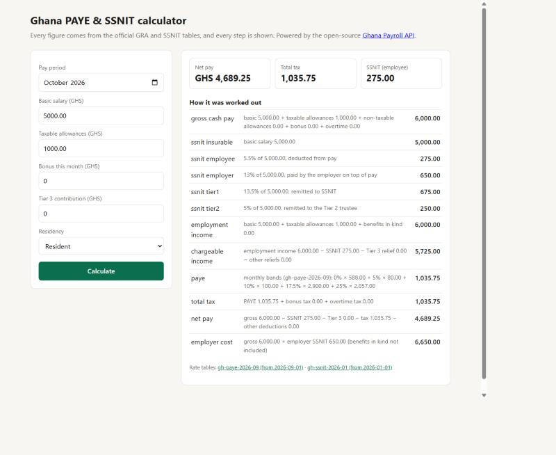 Payroll calculator: GHS 5,000 basic and GHS 1,000 allowances gives GHS 4,689.25 net pay, with SSNIT and each PAYE band shown