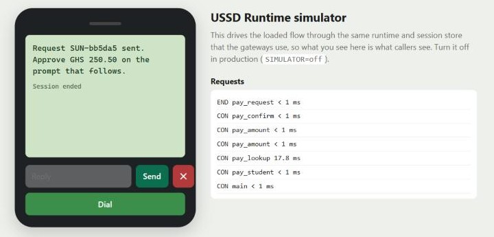 USSD simulator showing a payment request reference at the end of the session, with response times for each step