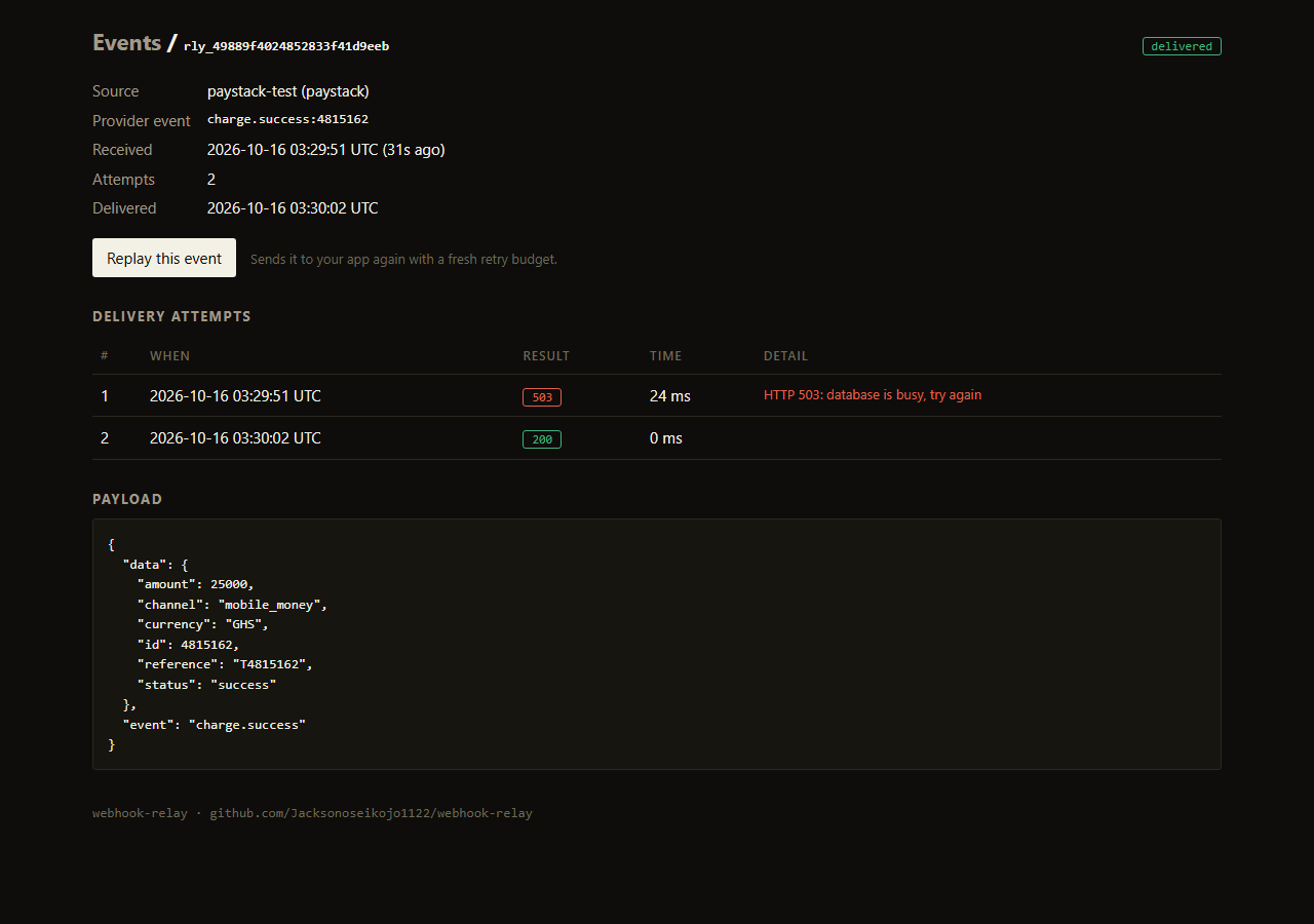 One event's history: the first attempt got a 503 from the app, the retry was delivered